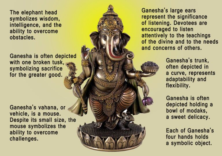 Significance of Lord Ganesha Idol