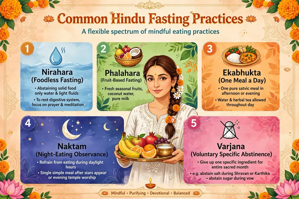 Common Hindu Fasting Practices